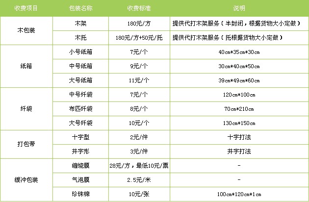 廣州到景德鎮(zhèn)貨運專線